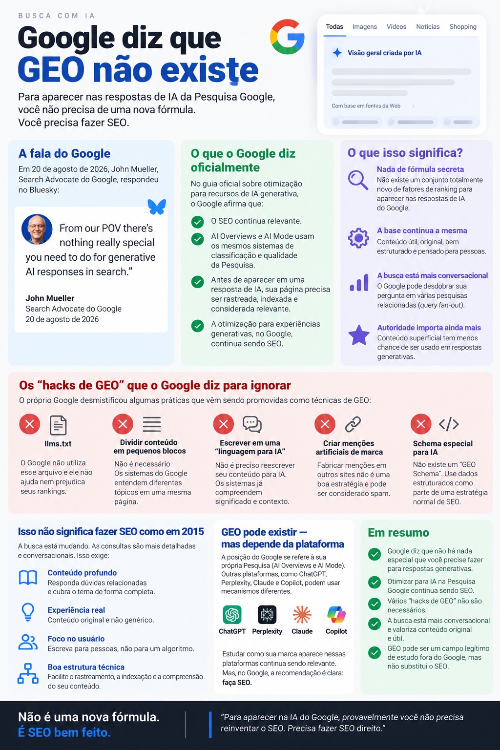 Google diz que GEO não existe